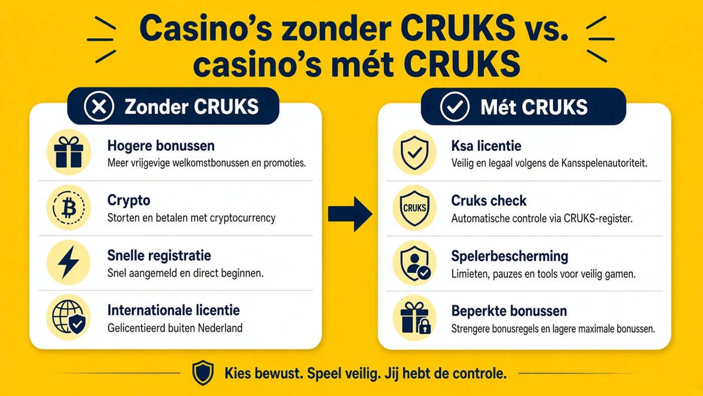casino zonder cruks nederland